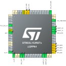 [ARM Mbed 실습 11] UART HAL LIB + MBED LIB 통합성공(TX) 이미지