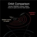 NASA, 지구 크기의 "태양계외 행성" 7개 발견이라는 충격 발표 이미지