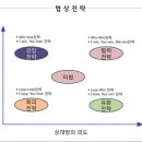 명도 이미지