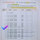 이편한세상 신촌 34평 신고가와 거래량 확인 이미지