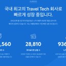 이오여행사