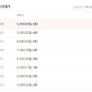 삼진공인중개사사무소 이미지