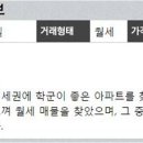 녹원공인중개사사무소 이미지