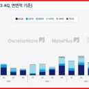 로지스포인트평택물류센터 이미지