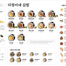 김밥천지 - 부평구 부흥로 303 | 김밥천지