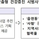 풍양보건지소 이미지