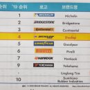 스피드메이트 이마트월배점 이미지