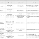 호원대학교 | 2027학년도 호원대학교 실용음악과 케이팝과 수시 내신·실기 입시요강