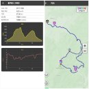 분소 | 오대산, 내면분소 - 비로봉 - 상원사 - 내면분소 원점회귀 산행 후기(27.8km). (25.08.09)