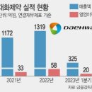 대화제약
