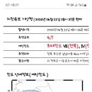 기상청) 전북 부안군 4.7 지진 발생 이미지