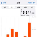 선부고 앞 이미지