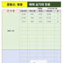 세종그랑시아공인중개사사무소 이미지