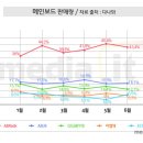 [CPU/메인보드] 인텔CPU 세대 교체로 지각변동 ＜2012 상반기 소비리포트＞ 이미지