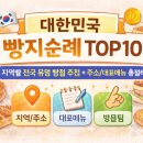 씨엘블랑제리 | "대한민국 빵지순례 TOP10｜지역별 전국 유명 빵집 추천 + 주소/대표메뉴 총정리"