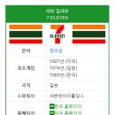 월드편의점(나들가게) 이미지