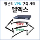 엘엑스와이