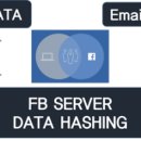페이스북 마케팅 실전기법 이미지