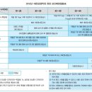 바른정형외과내과 네이버블로그
