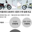 문오토바이 이미지