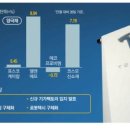 엘앤에프컴퍼니 이미지