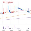 11/16 추천종목(TCC스틸) 이미지