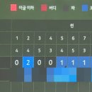 포시즌스크린골프 이미지