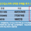 세컨드홈 이미지