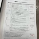 (주)드림토탈 | W10. 플래너 먼저? 비동행 '다이렉트 결혼준비' 방문 및 스드메 당일 계약 후기