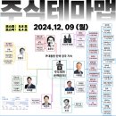 2024년 12월 9일 내일 주식 단타 종목(시가기준 1~3%) 이미지