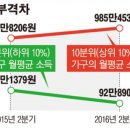 ＜＜ 8월 26일 경제용어입니다 ＞＞ 지니계수 이미지