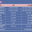 예솔기획 이미지