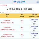 24년 의대 서울대 진학실적 및 부산 중고등학교 학업성취도 이미지