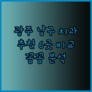 은석치과의원 | 광주 남구 추천 치과 6곳 비교분석