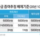 2021-06-0001 - 화성시 만세구 | 2021-06-0001