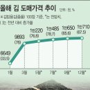 서민마트 - 예천군 상사곡길 47 | 서민마트