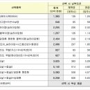 첨단산업클러스터단지1호공원 이미지