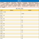 동신3차아파트 앞 이미지