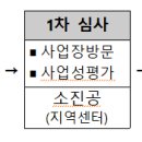 (주)웰컴앤파트너스 이미지