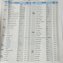 알레르기 | 번외) 급성 두드러기 치료 과정 | 알레르기 검사 후기