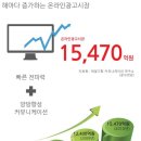 블로그광고 핵심가치