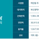 더블루홈공인중개사사무소 이미지