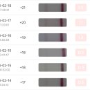 (주)제일의화학 | [두번째 임신준비기록] 처음 본 임테기 두줄/ 난임센터 방문/ 낮은 임신 수치/화학적 유산