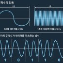 공간주파수 이미지