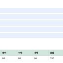 260320_과제2(성적) 이미지