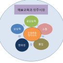 [우리교육 칼럼] 특집 문예체교육 [구민정] 이미지