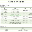 노원중계요양보호사교육원 이미지