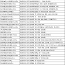 영종라이언부동산공인중개사사무소 | 인천중구 부동산