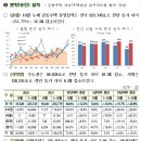 2022년 10월 주택 통계 - 2022년 10월말 미분양주택, 주택거래량, 전월세 거래량, 주택건설실적 - 이미지