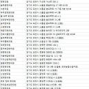 안아픈세상경희한의원 이미지